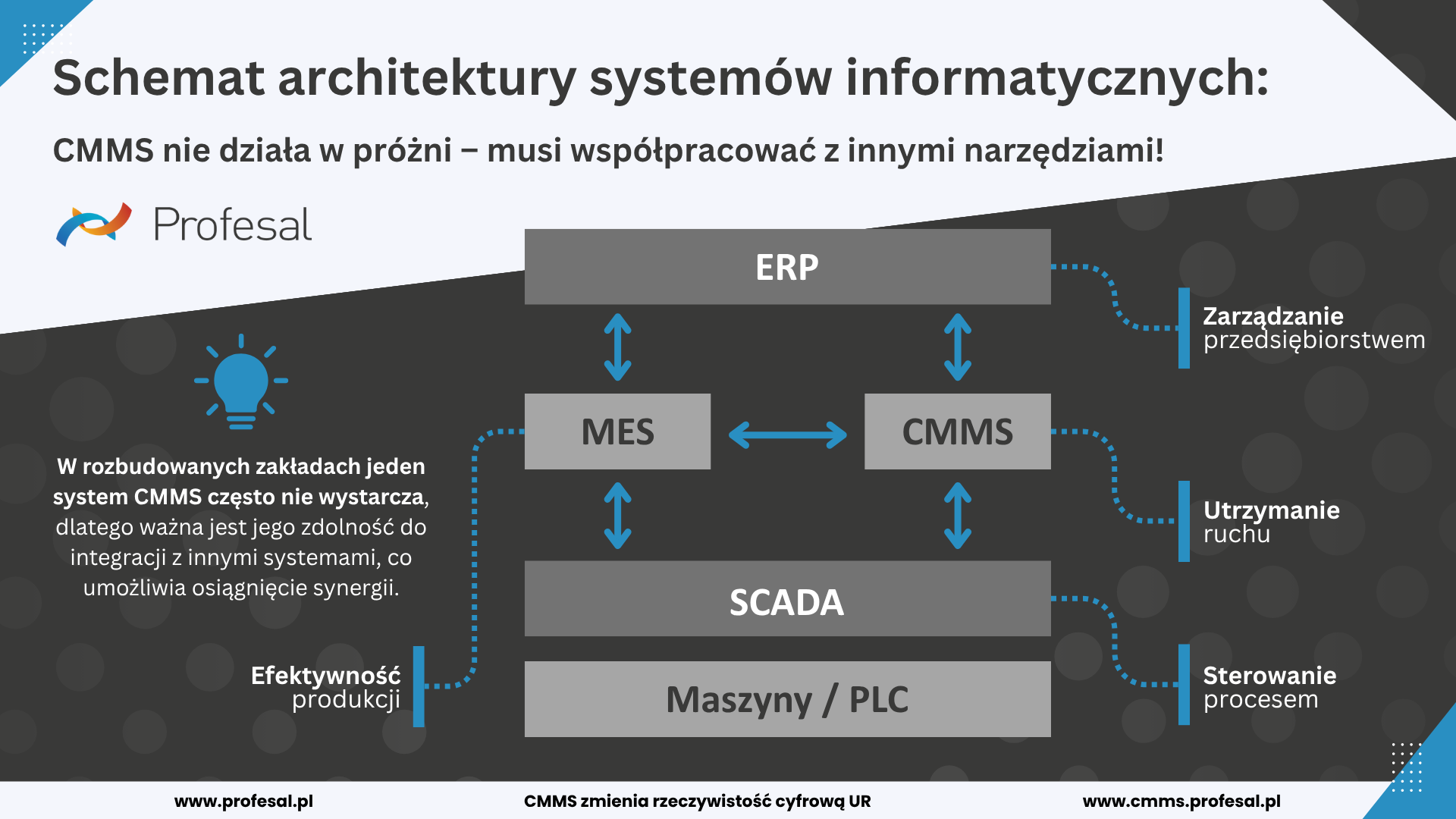 1)SchematSystemówInformatycznych