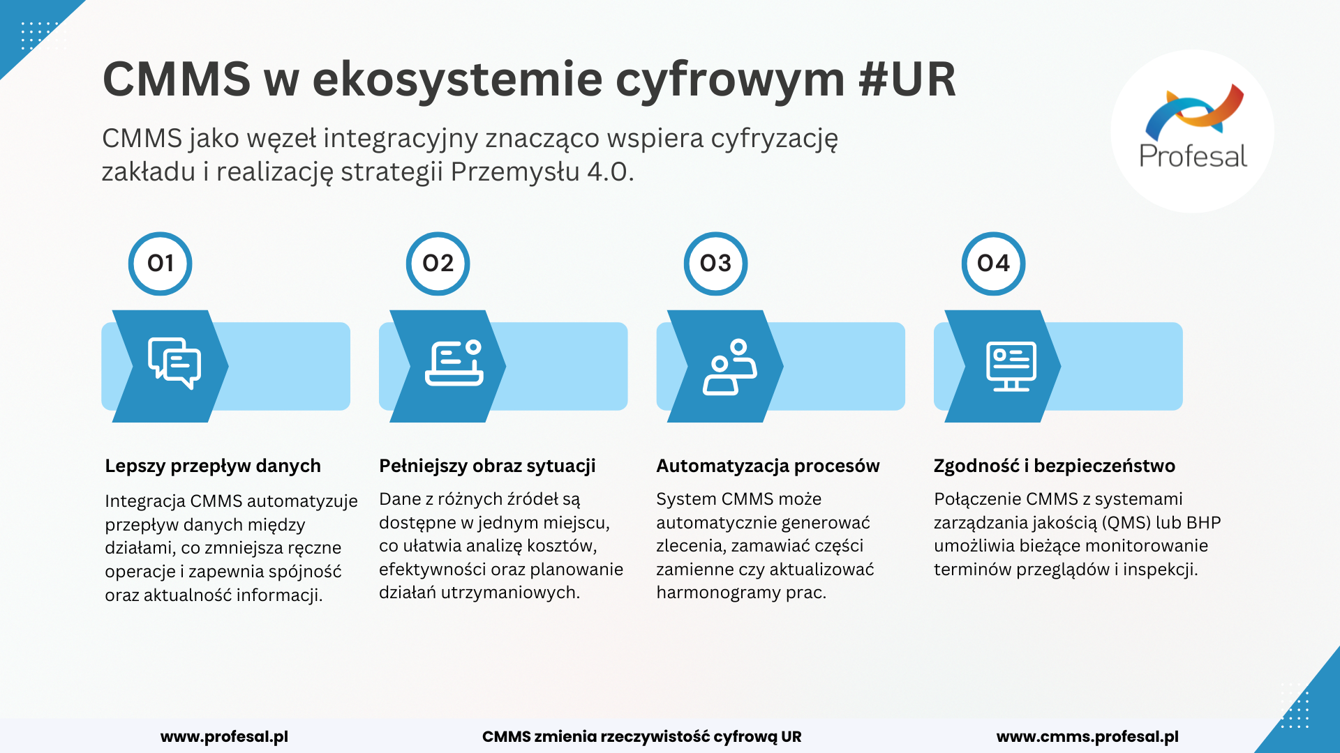 2)KorzyściIntegracjiCMMS
