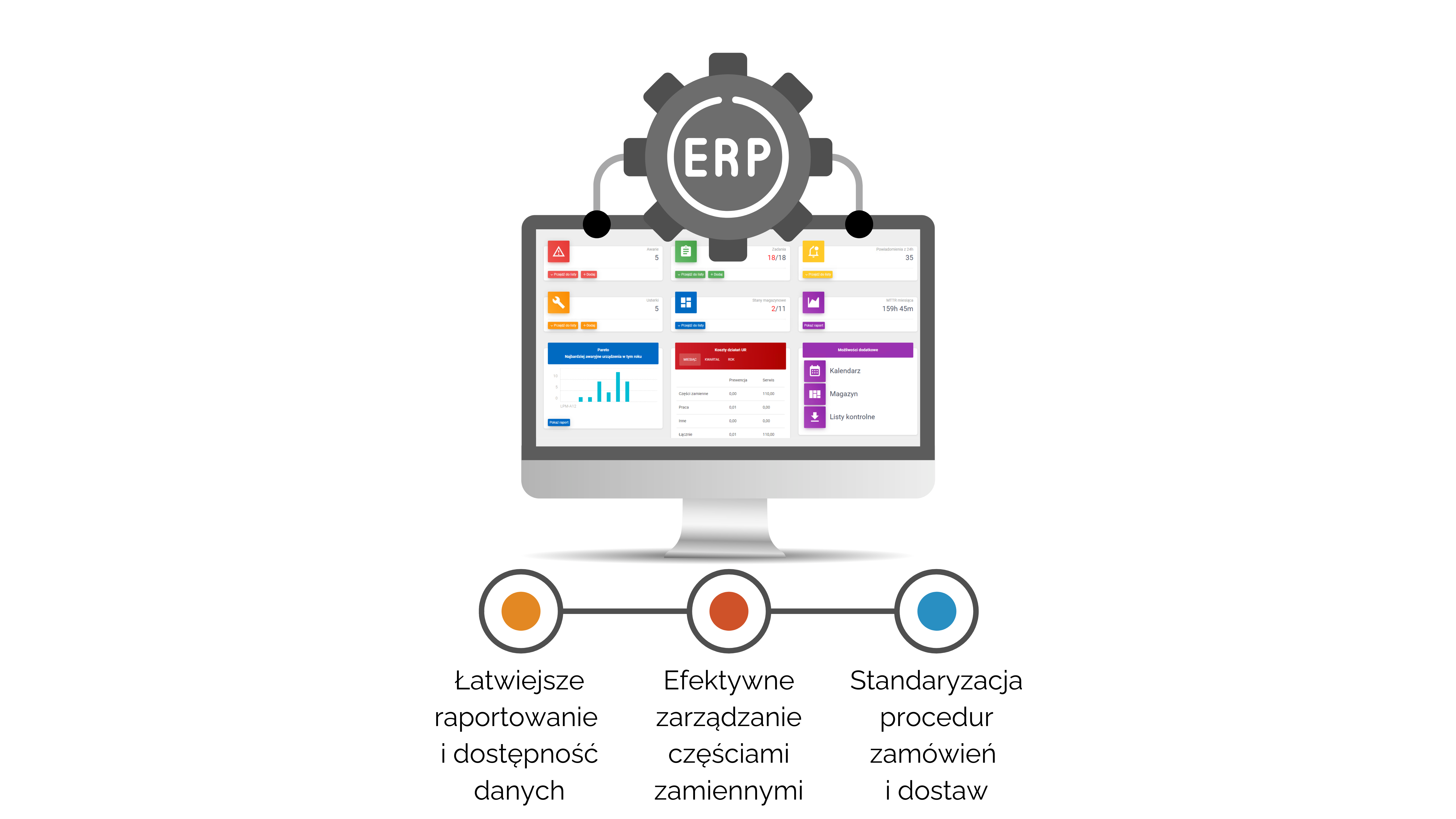 ERP