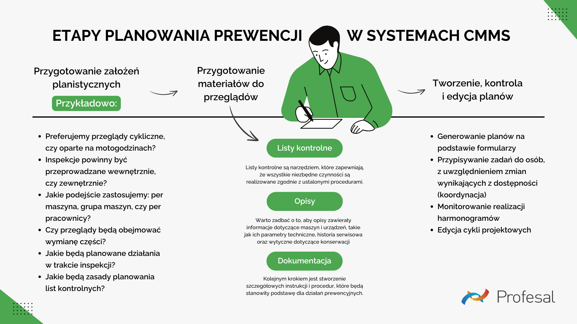 EtapyPlanowaniaPrewencji