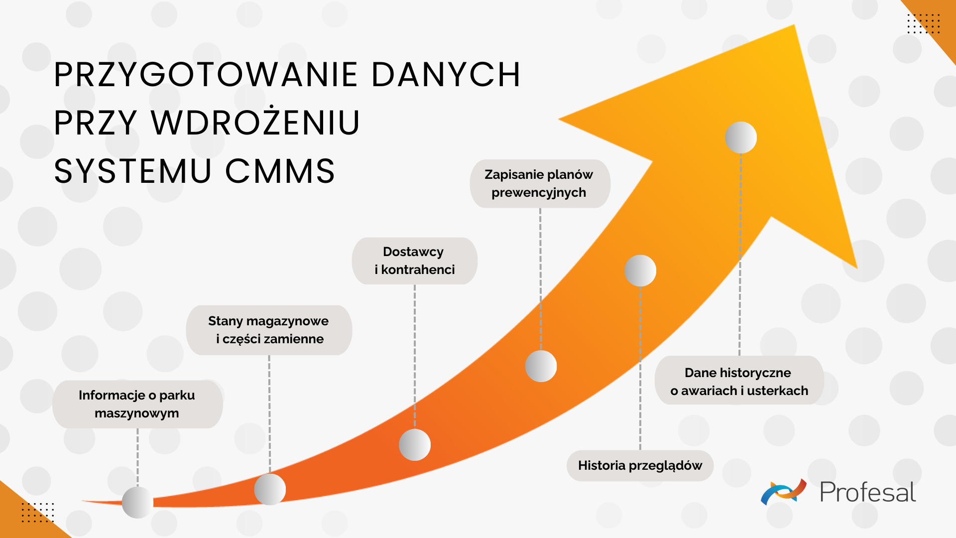 KrokiWdrożenia