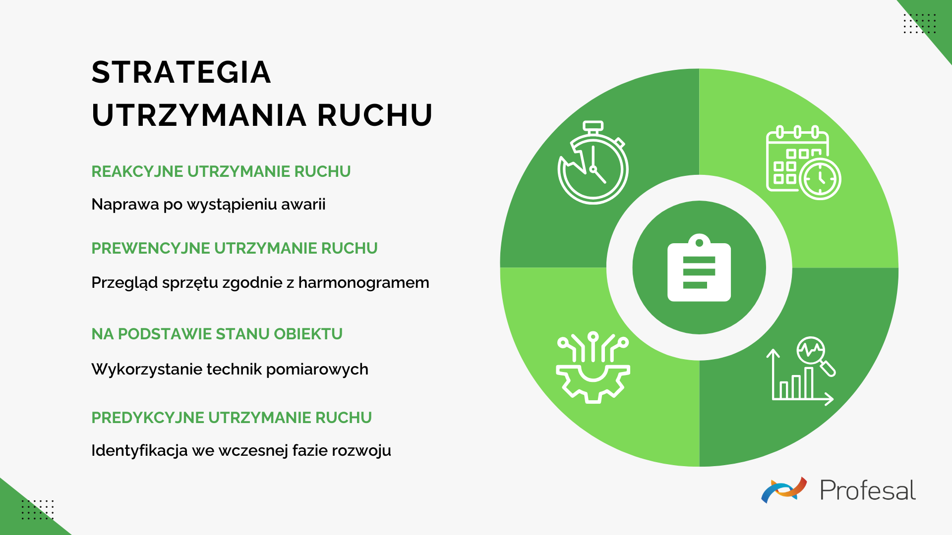 StrategieUtrzymaniaRuchu