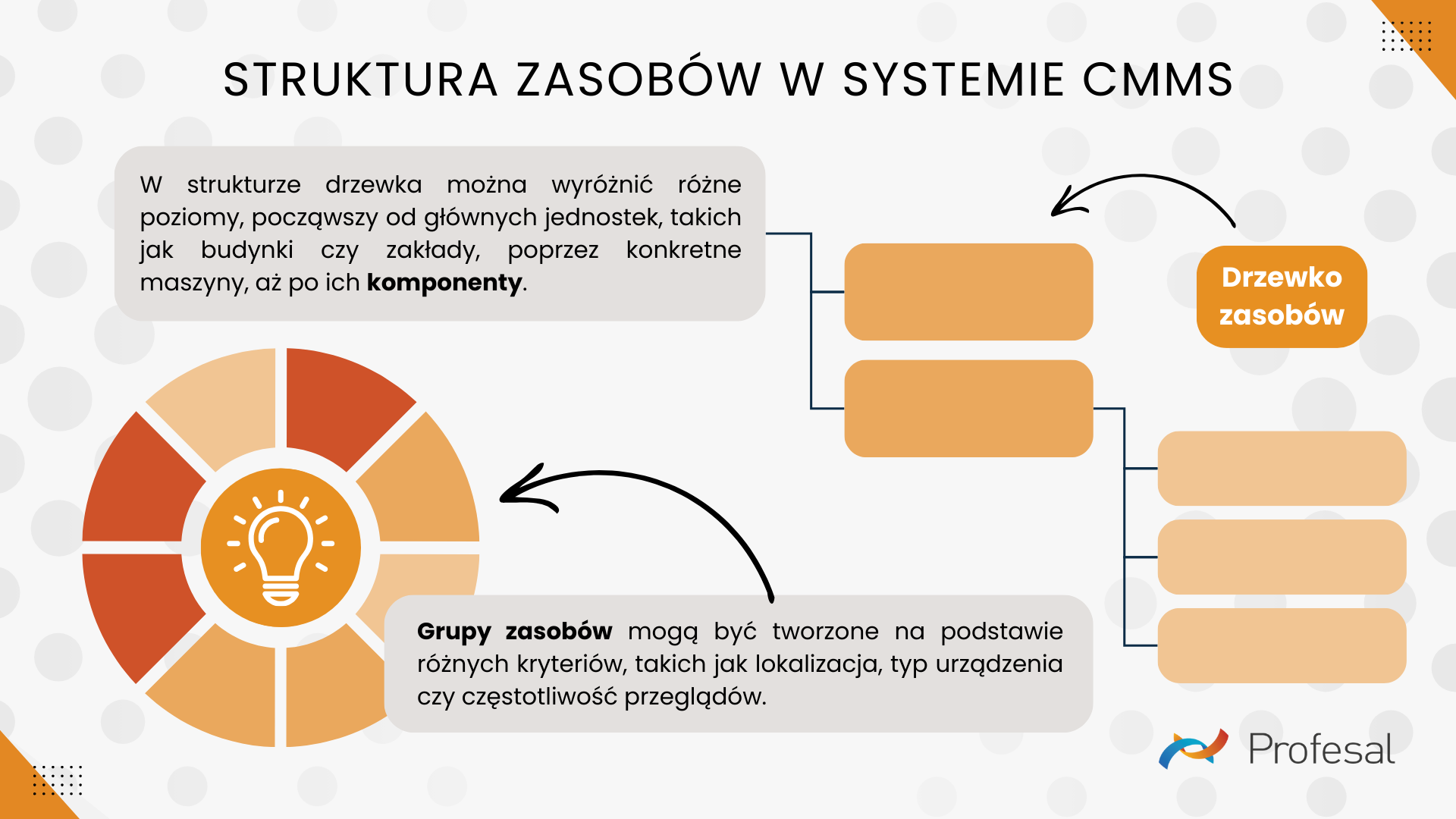 Struktura