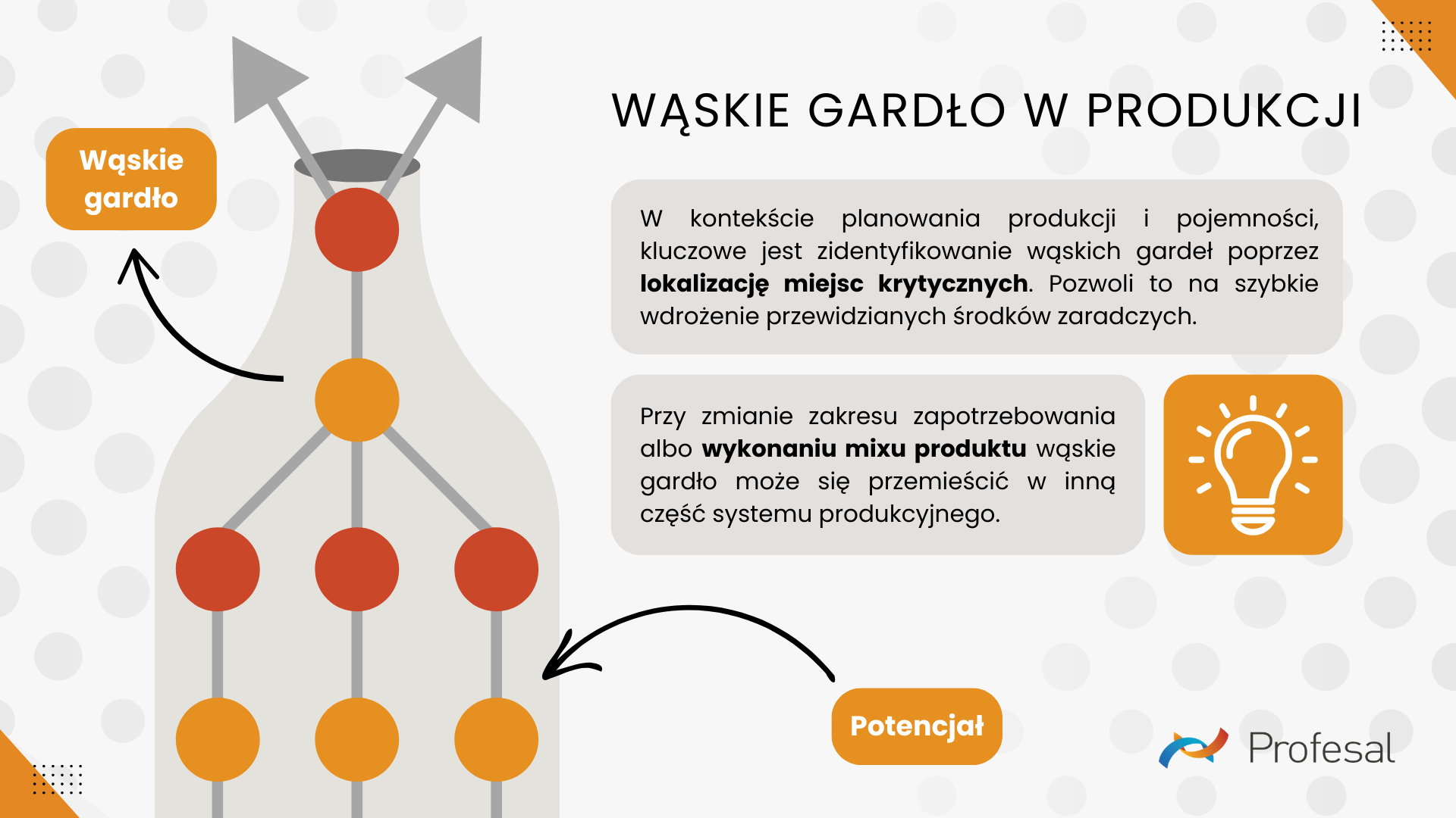 Wąskie gardło